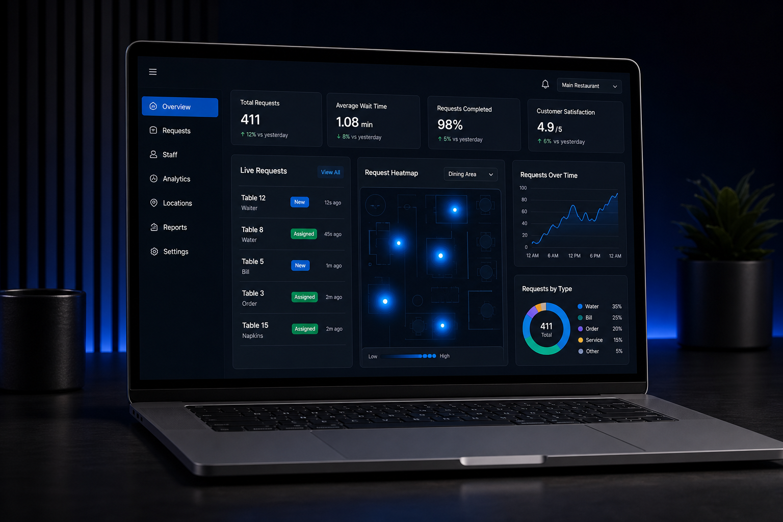 Tapily operations dashboard on laptop